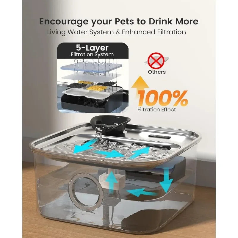 Dog Water Fountain Stainless Steel 2.6 Gallon Dog Water Bowl Dispenser with Washable Filter and Deeper Drinking Area