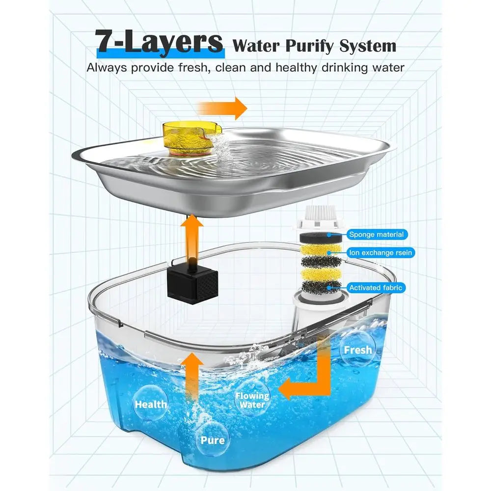 2.6 Gallon Stainless Steel Dog And Cat Water Fountain For Multi Pet Homes